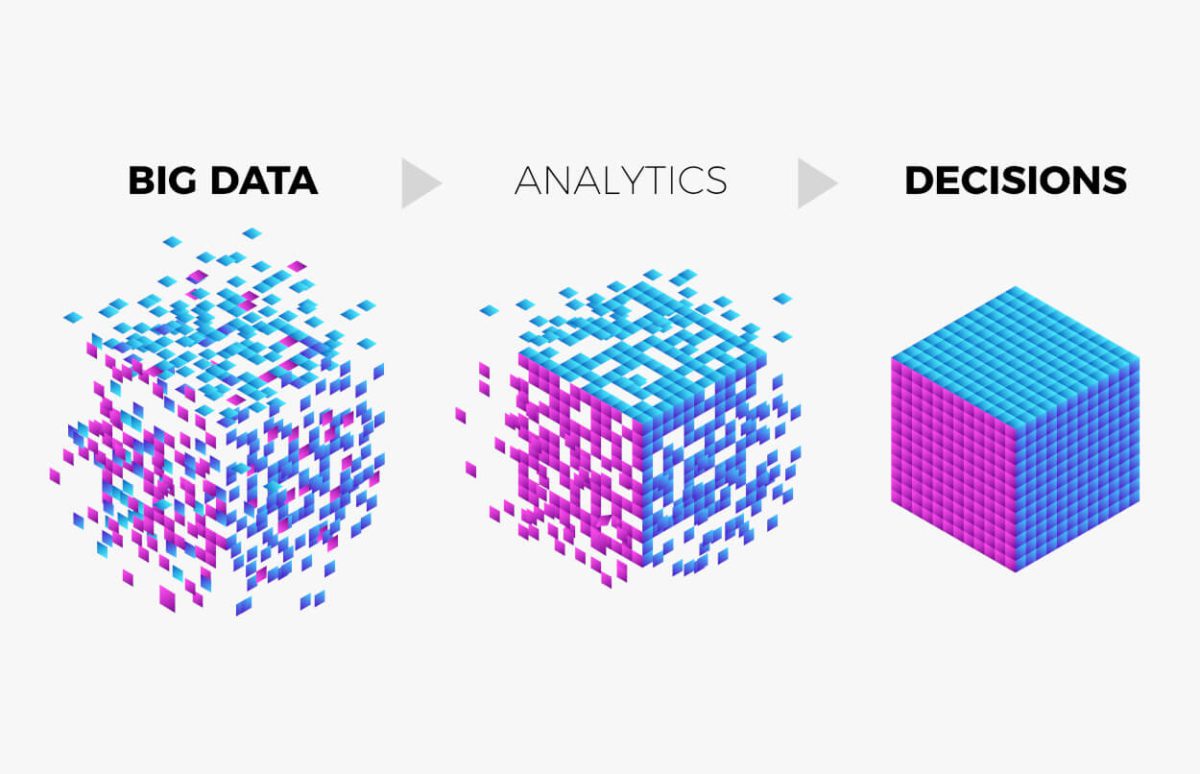 From big data to decision via analytics