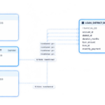DeltaLens: Data Lineage Diagram
