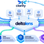 DeltaLens platform connecting enterprise data systems with business data products through automated reconciliation, data lineage and AI-powered analysis.